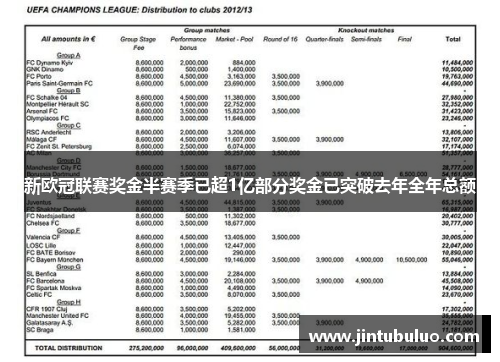 新欧冠联赛奖金半赛季已超1亿部分奖金已突破去年全年总额